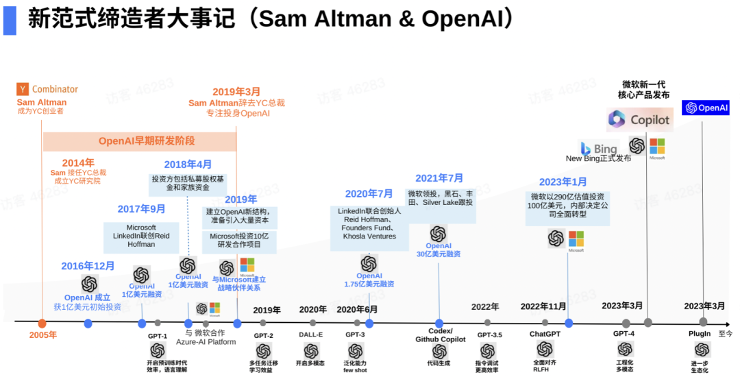 新范式缔造者大事记